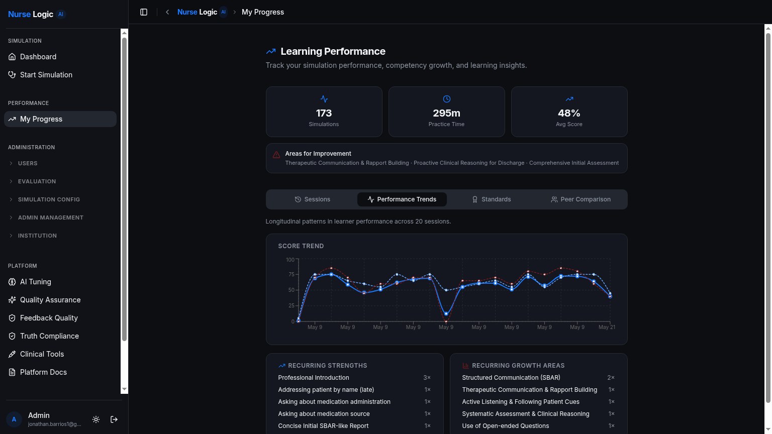 Analytics dashboard preview
